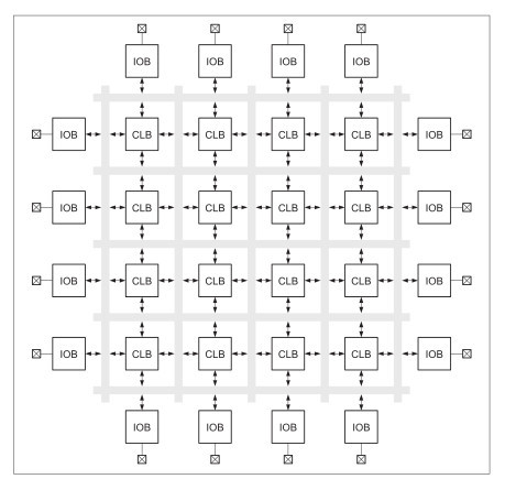 Programovatelné logické obvody 5
